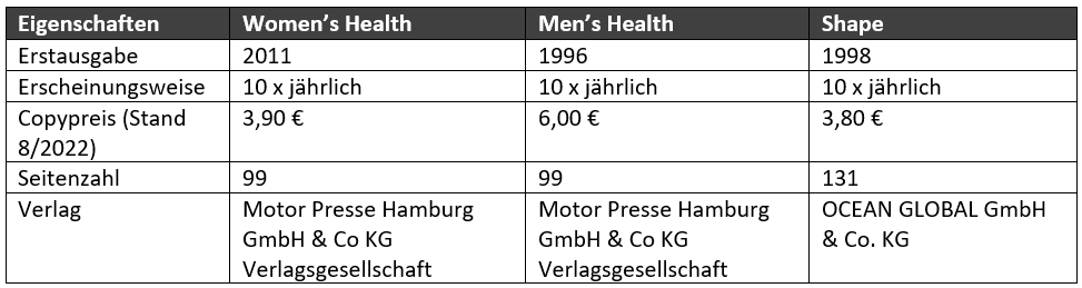 fitness-und-sportmagazine-vergleich.png (26 KB)